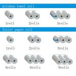 ISO CE 40packs/Min Toilet Paper Roll Machine For Packaging