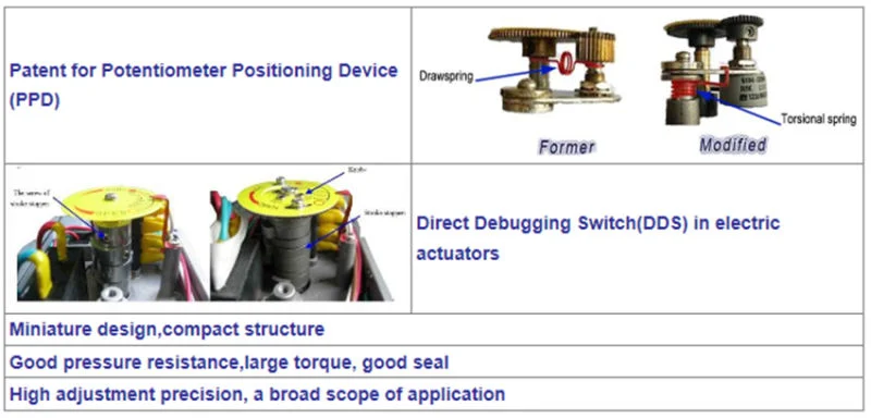 Exd II Bt4 Explosion-Proof Quarter Turn Electric Actuator