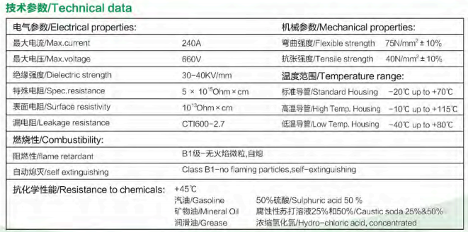 Powerail Enclosed Conductor Rail Crane Power Supply