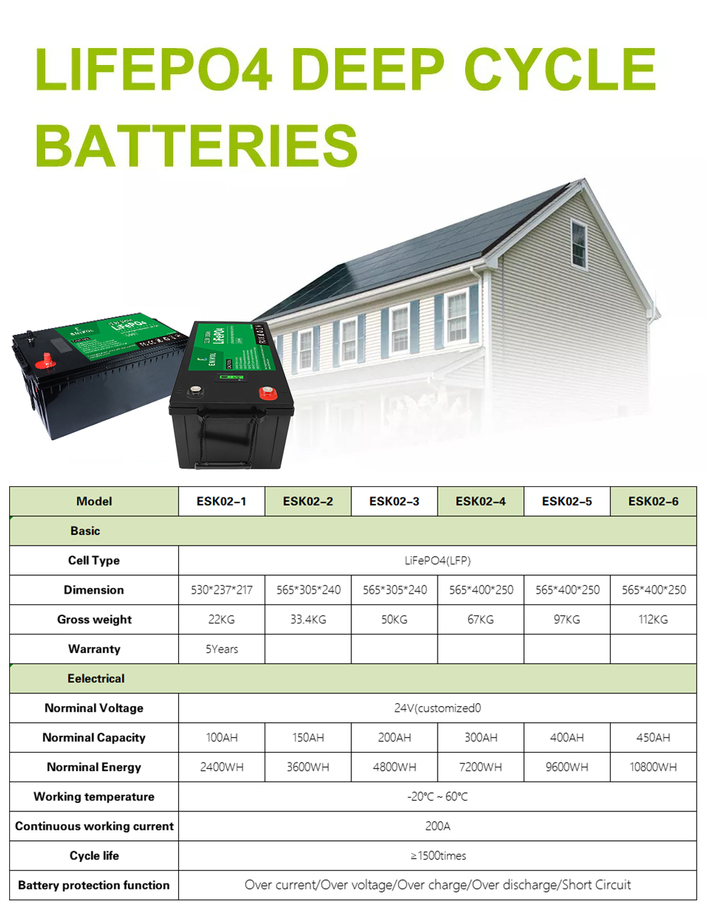 12.8V 120ah Prismatic Lifepo4 Cells With Free Bus Bar And Screw