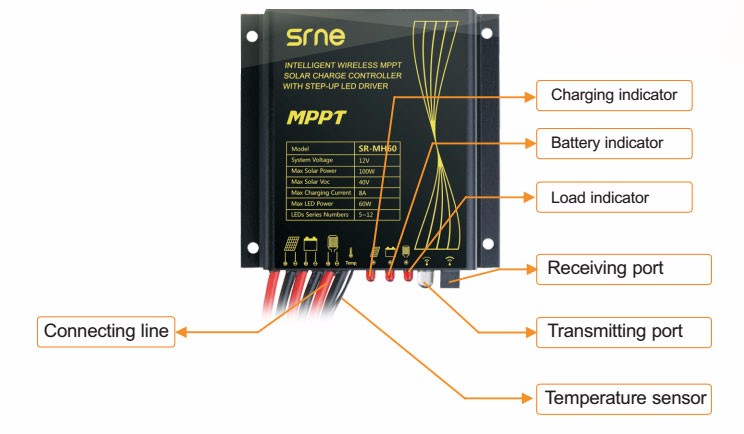 Integrated Waterproof Mppt Solar Charge Controller For 60W Street Lights