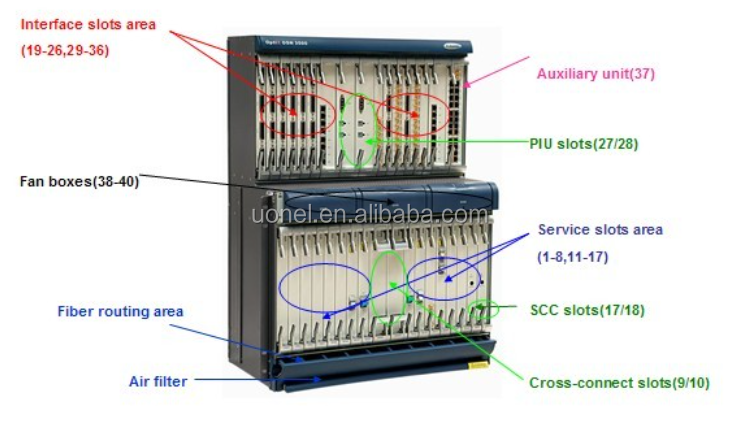 03038342 SDH device OSN3500 SSN1UXCSB UXCSB super cross clock board (with expand the frame)