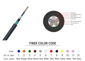 Quality FRP Strength Member Underground Optical Cable SM MM Fiber Lightweight wholesale