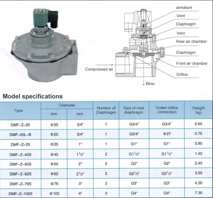Temperature Pressure Relief Valve for Industrial Bag Filter Equipment Dust Collector