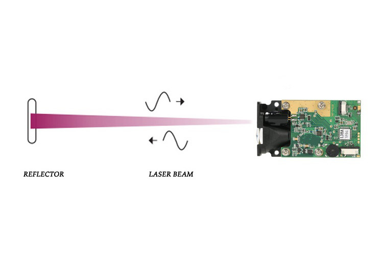 150M High Precision Distance Sensor / Long Distance Measuring Sensor