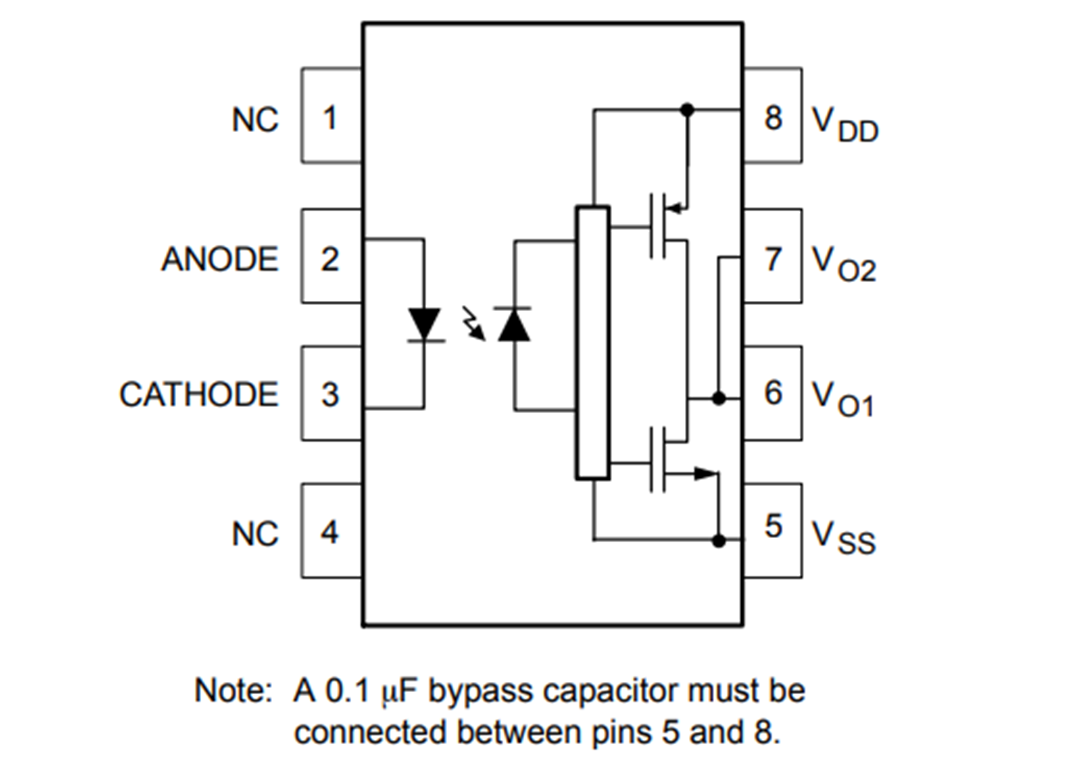 onsemi FOD3125 High Temperature Gate Drive Optocoupler
