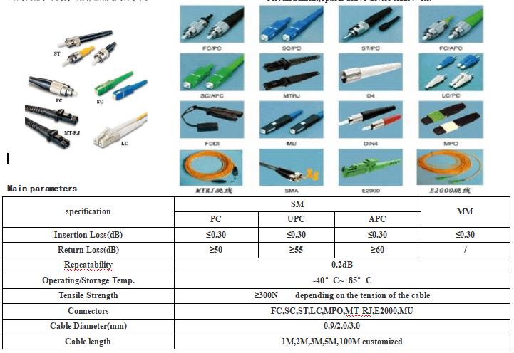 G657A 3.0mm LSZH White Armored Fiber Optic Patch Cord SC/APC To SC/APC SM 9 1F