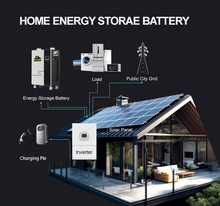 48V 51.2V LiFePO4 Battery Pack 200Ah 300Ah 400Ah 15kWh 20kWh For Solar Energy Storage