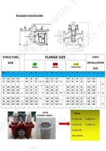 Quality AS50 Cb/T425-94 Double Oil Filter Duplex Oil Filter Technical Data wholesale