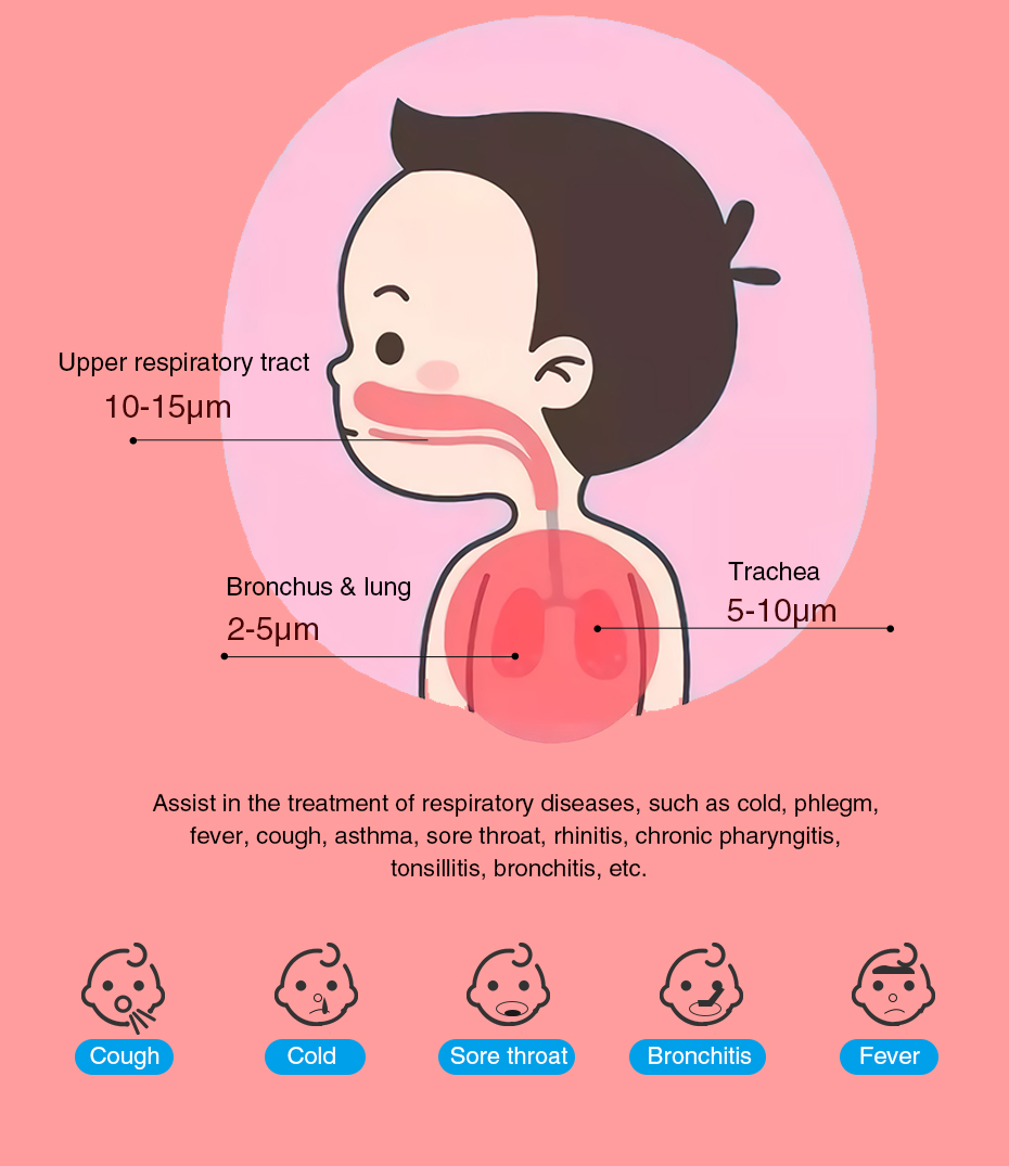 Household Portable Mesh Nebulizer For Kid Baby