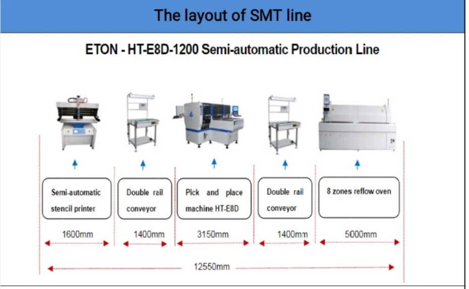 HT-E8D 80000CPH 20 Nozzles Smt Pick And Place Machine