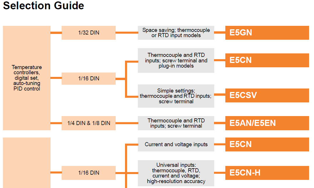 temperature controller E5AN-C3ML-500-N AC100-240 new and 100% Original Ready to Ship