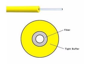 Quality PVC/LSZH 12 color tight buffer 0.9mm Indoor Fiber Optic Cable for pigtails wholesale