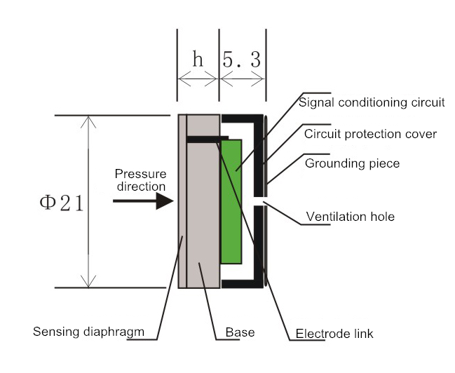 WNK Ceramic Capacitive Electronic Pressure Sensor For Corrosive Environment