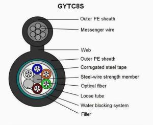 Quality 6-144 Cores Outdoor Armored Fiber Optic Cable LSZH Jacket For Network Data Signal Transmission wholesale