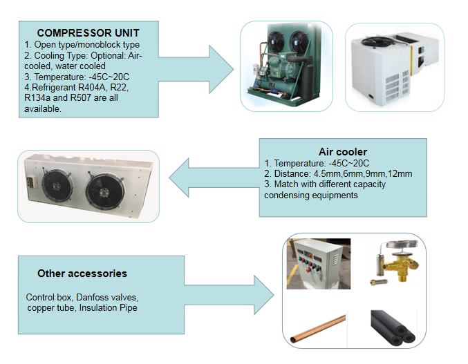 Customized Cold Storage Room Chiller Freezer Room With Condensing Unit Compressor