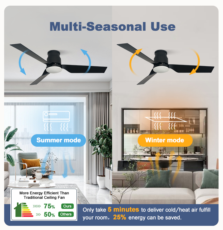 Electric Ceiling Fan with 3 Plastic Blades and 4000K Color Temperature 10-Year Motor