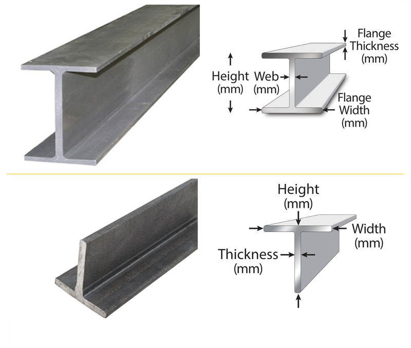 0.5-75mm Stainless Steel C Channel 5.8m 6m Q235B Q345B Q420C