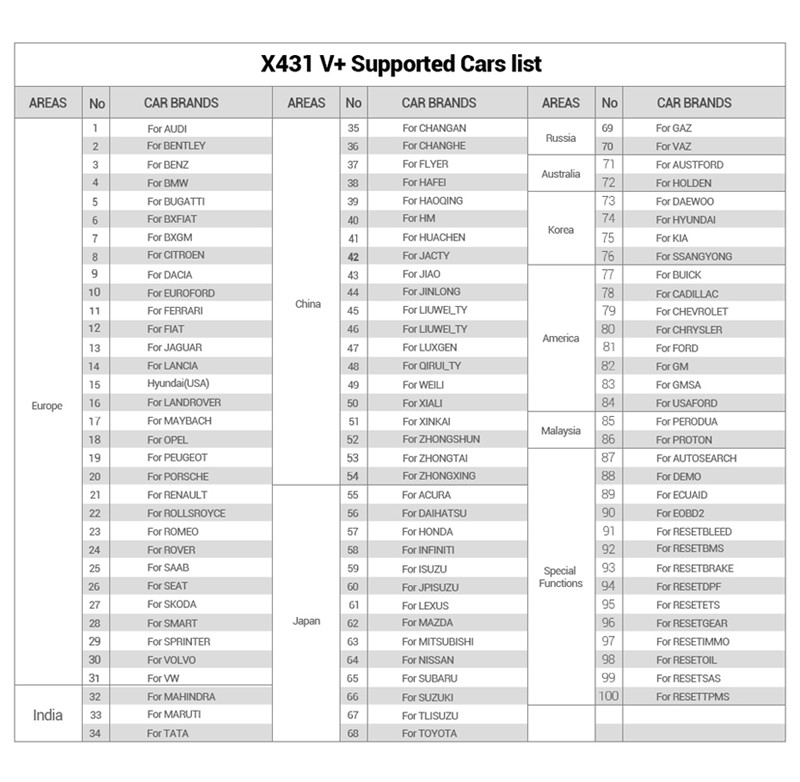 X431 V+ for 12V gasoline&diesel Launch car scanner X431 V+ for 12V gasoline&diesel cars full ECU system auto diagnosti