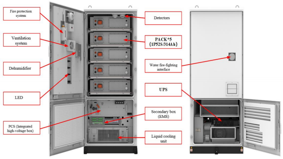 FGI's 125kW / 261kWh Liquid-Cooled Energy Storage System Unlock Peak Power and Expand Grid Capabilities for Commercial Industrial
