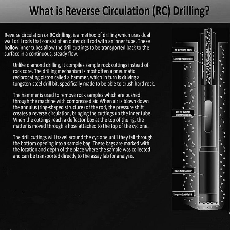 Crawler Reverse Circulation Drilling Machine Geological Exploration Core Drilling Rig