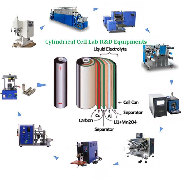 CE Approved Lithium Battery Making Machine Customized Cylindrical Cell