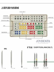 Quality Dental Lab Medical Surgical Guide Kit Highly Accurate Individually Packaged wholesale