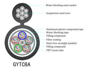 Quality PE Sheath Duct GYTC8A Figure 8 Fiber Optic Cable For Communication wholesale