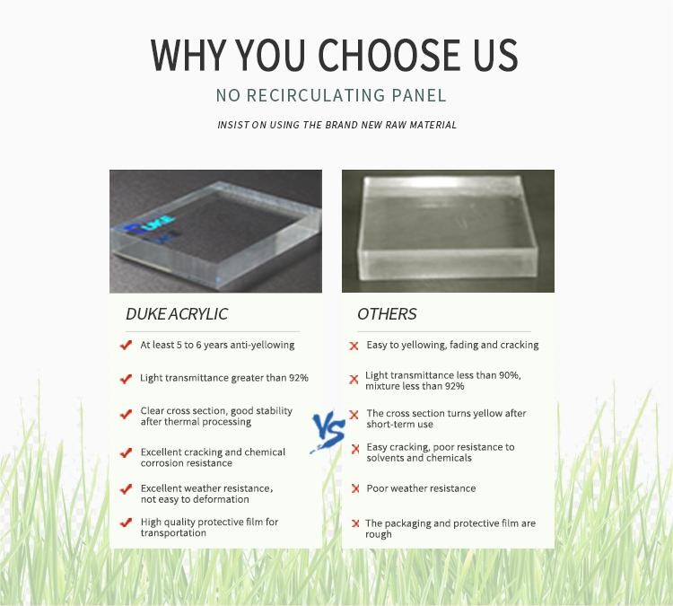Duke Optical-Grade Cast Acrylic Sheet 100% Virgin Mitsubishi MMA High Clarity 92% Mirror Precision 10mm 2mm UV Printable Plastic