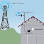 Wide Band 50ohm 17dBi Mimo Panel External Antenna Long Distance Wifi Antenna