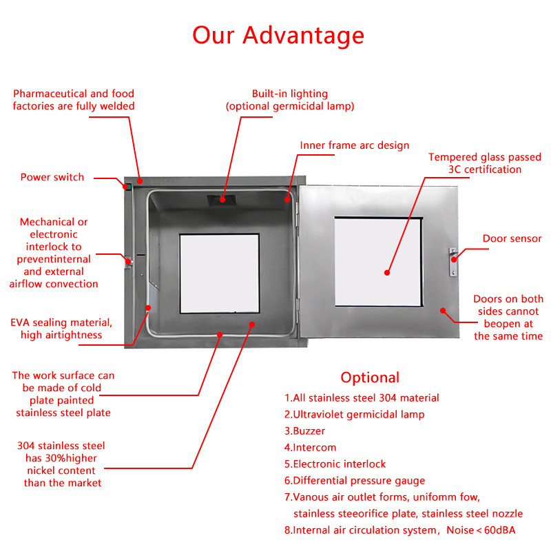 304 Stainless Steel Cleanroom Pass Box | Wide Flat Door Design | Lab & Pharma Use