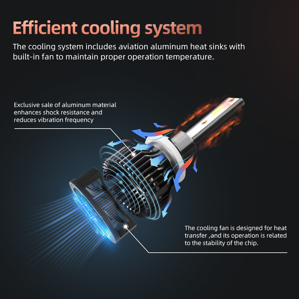 ALL IN ONE Style LED Headlight Bulb with High Brightness and Strong Heat Dissipation