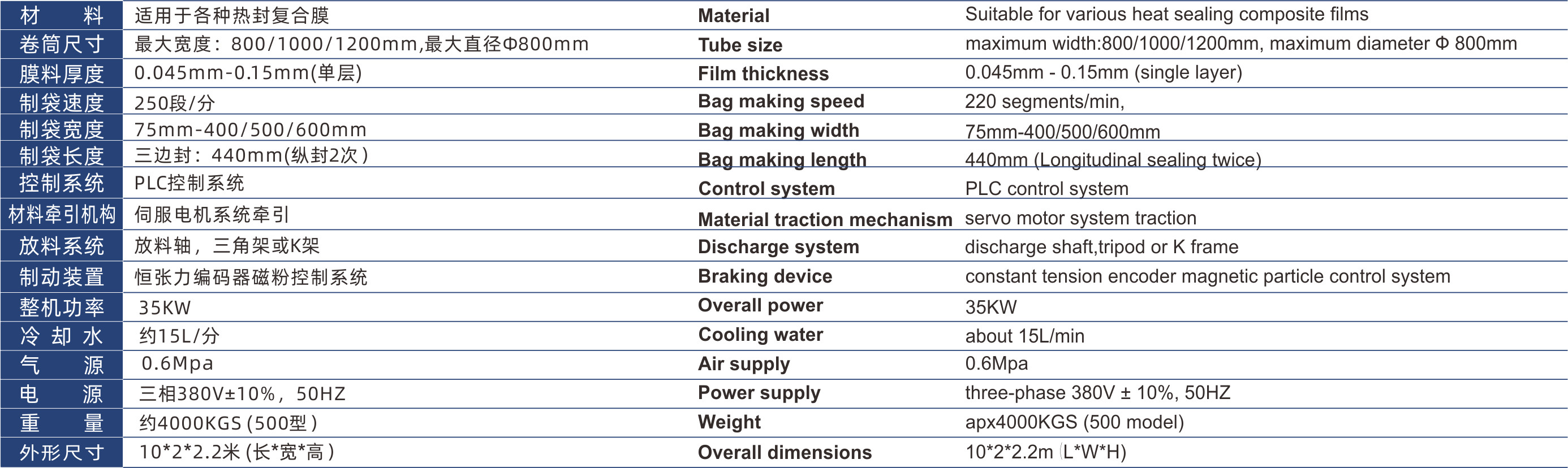 Unprinted / White Bag Making Machine One Year Warranty