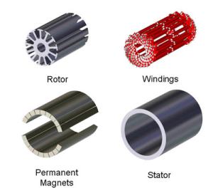 Quality Professional Customized Dimensions Permanent Magnet Ring Rotor wholesale