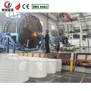 Quality Automatic Rock And Roll Rotomoulding Machines High Durability 6KW-11KW wholesale