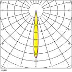 Optimal Illumination 10°/30°/45°/60°/90° Available 3030LEDs Anti-Glare Design
