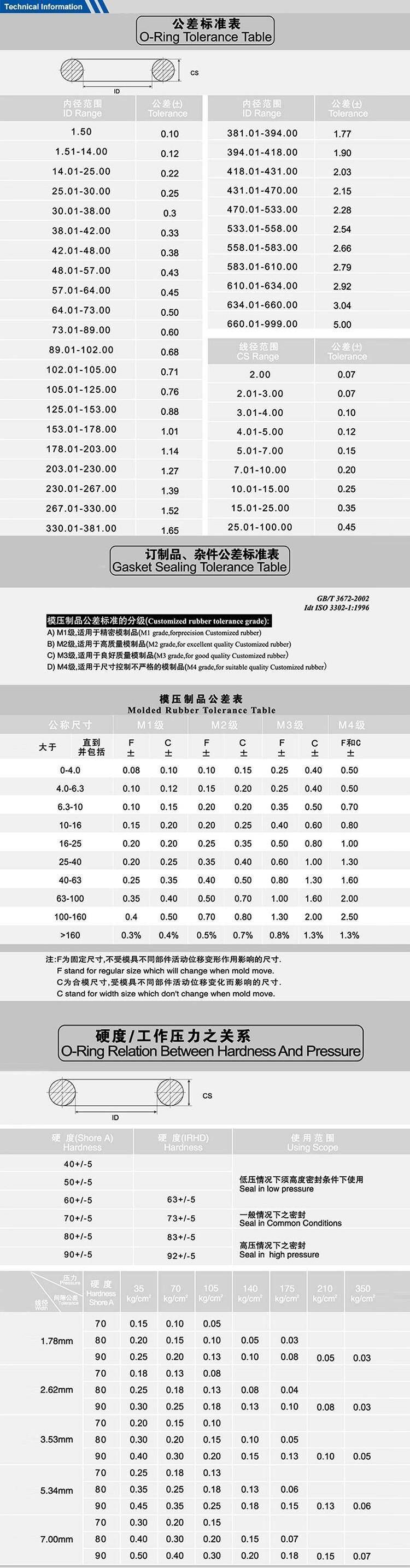 20 To 90 Shore A Rubber Oil Seal Skeleton Type Custom Rubber Ring For Motorcycles