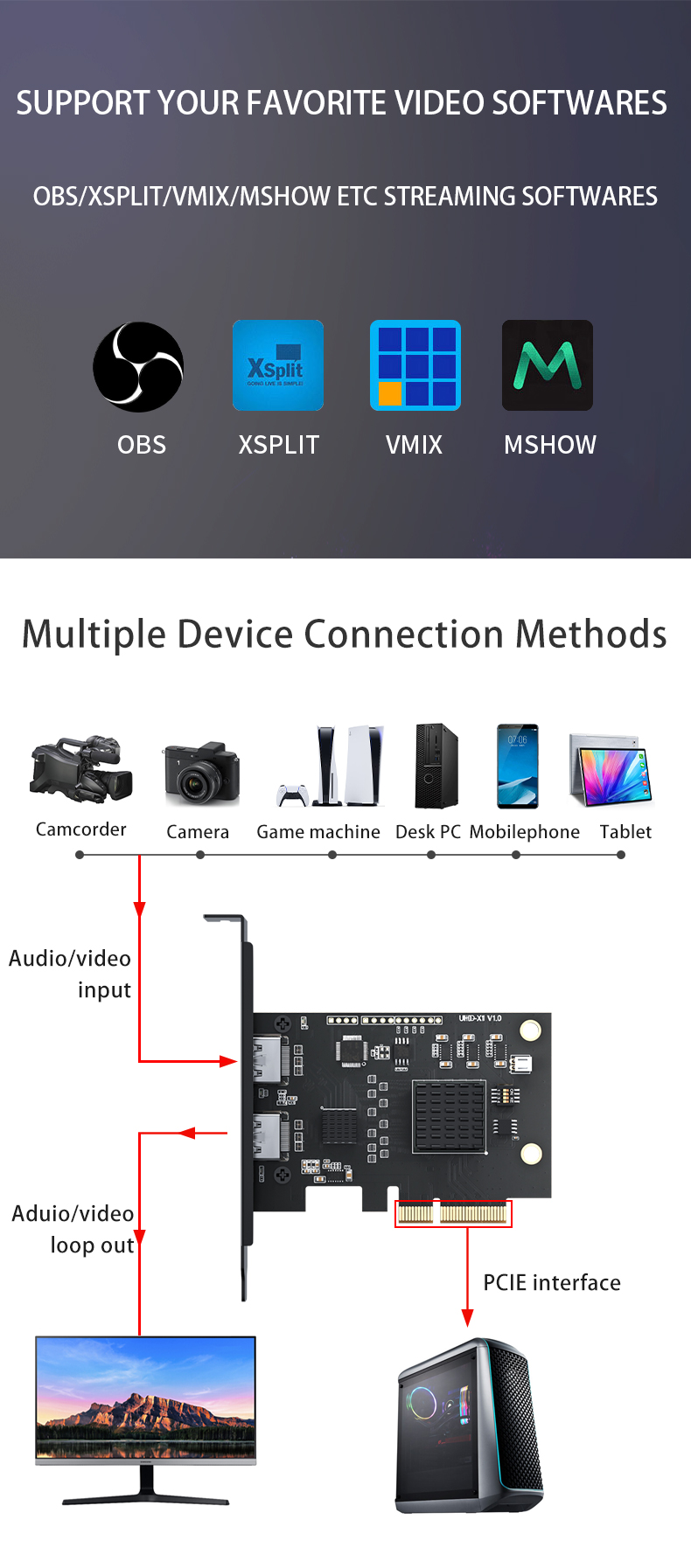 Professional SMD Mounting Type 4K Audio Video Capture Card for Live Recording and OBS