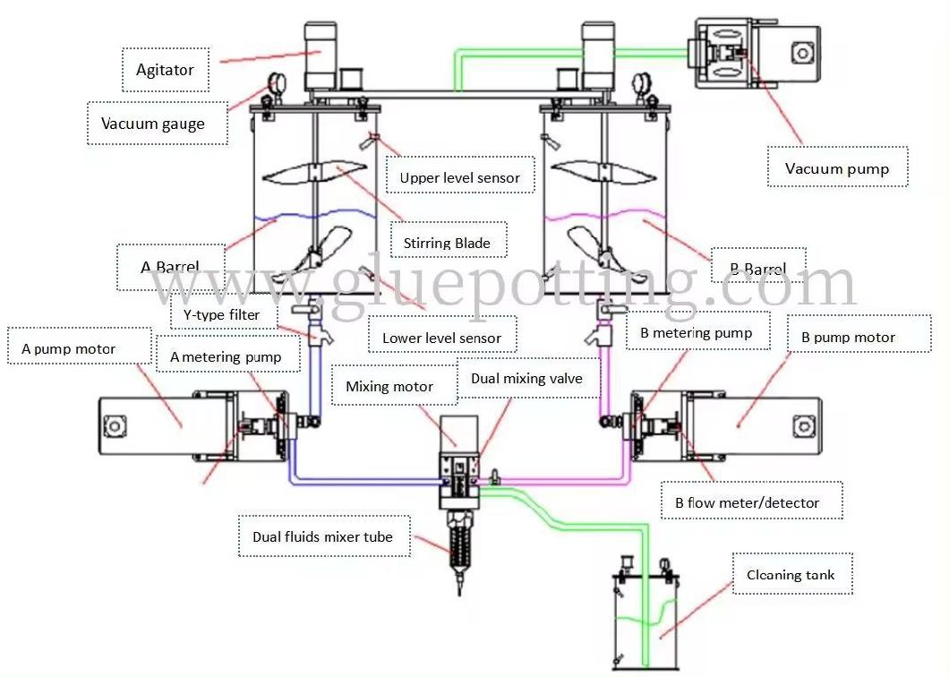 Daheng Auto Glue Spray Machine CNC Epoxy Resin Dispensing Machine 2 Part Epoxy Silicone Polyurethane Epoxy Machine