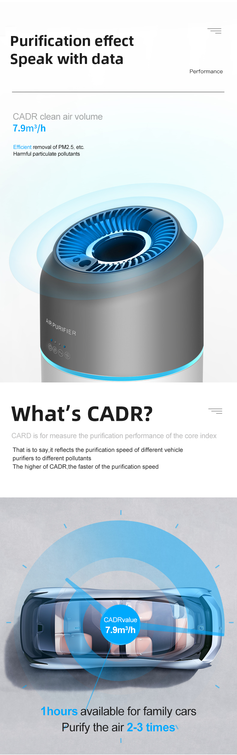 Air Purifier 2020 USB Portable Car Purifier Car Air Purifier App
