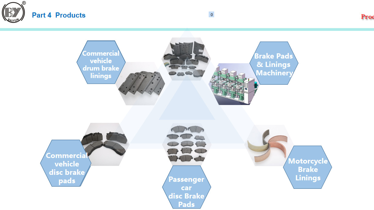BAIYUN Brake Pad Link Testing Small Damage For SUV and MPV Cars Type