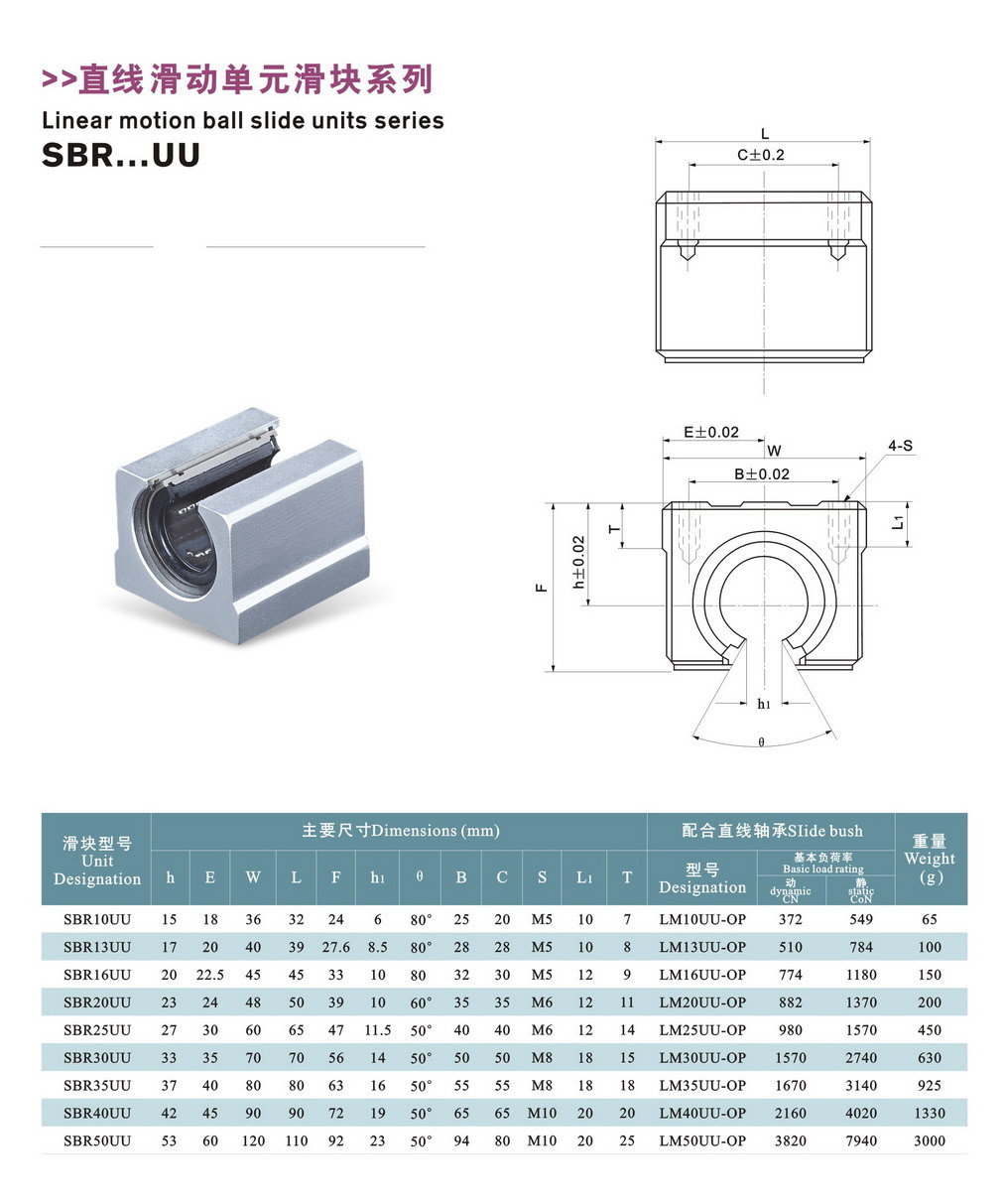 50mm Shaft Aluminium SME Linear Bearing Blocks