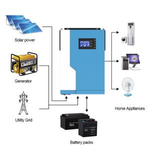 Quality 3kw 5kw 5kva hybrid solar invert hybrid off grid inverter wholesale