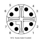 IP65 Electronics Wire Harness