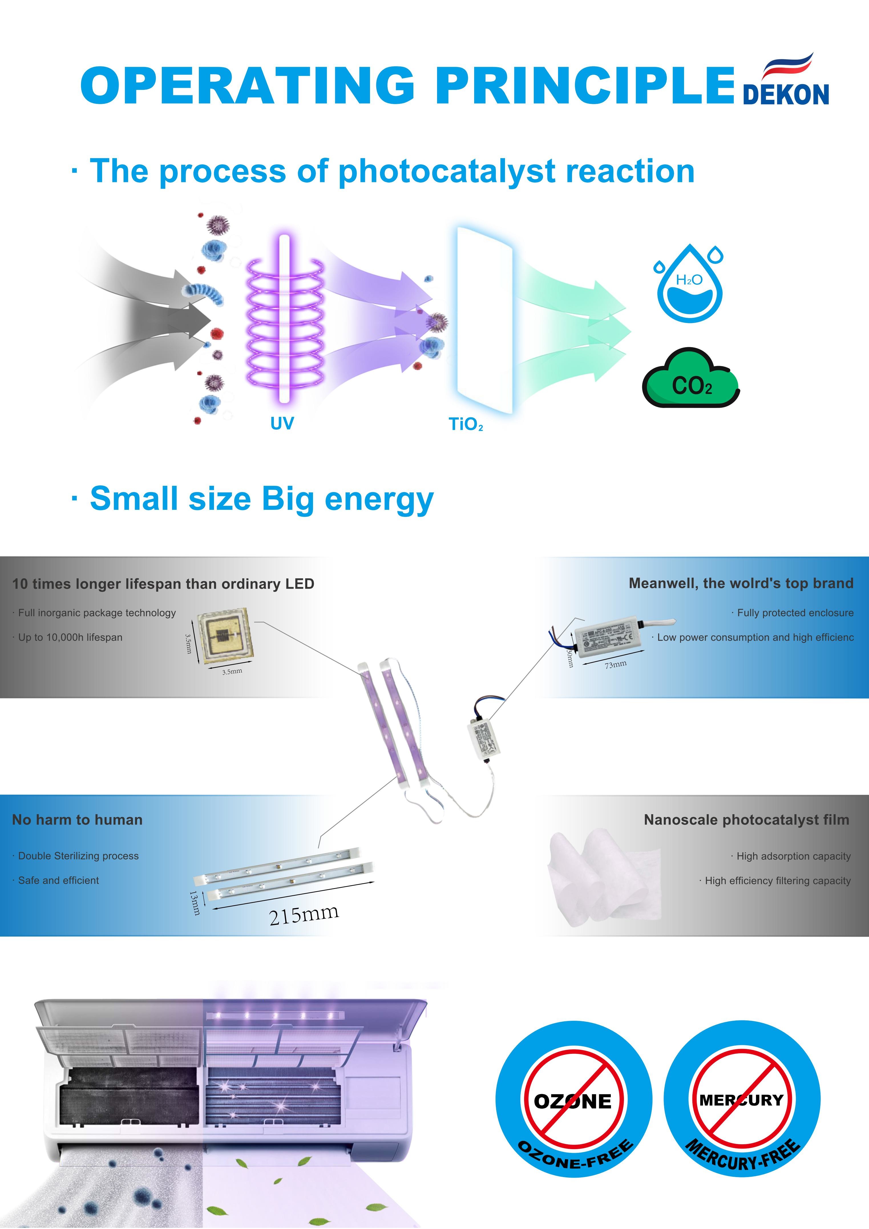 Led 10000 Hours UV Air Sterilizer For Mini Split