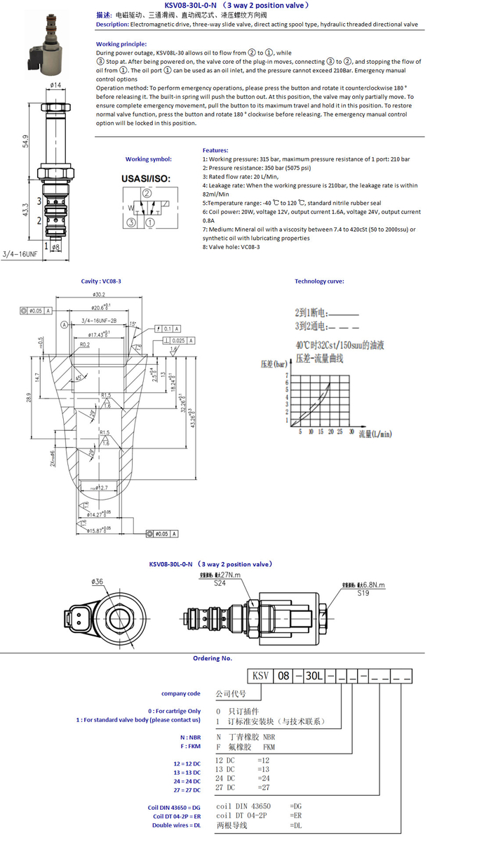 Automotive Threaded Solenoid Cartridge Valve 24V Three Way Hydraulic Valve