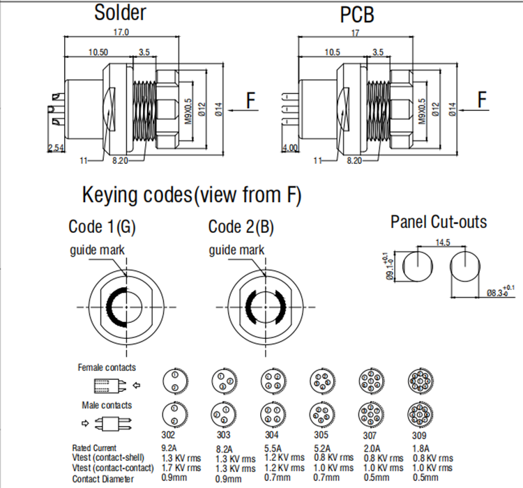Compatible Quick Electrical Connector IP66 SRD.ZLG F Series Male Socket Connector