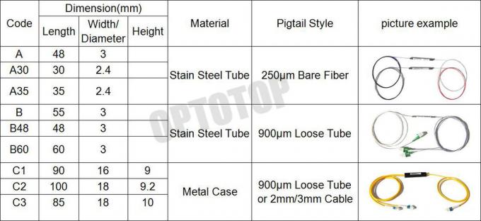 Fbt Coupler Single Mode 1x2 1310&1550nm 2:98 LC/UPC 2mm Dual Window Coupler