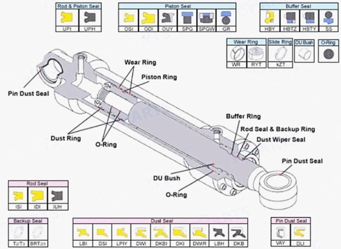 CAT 320 Complete Hydraulic Cylinder Seal Boom Arm Bucket Seal Easy Installation