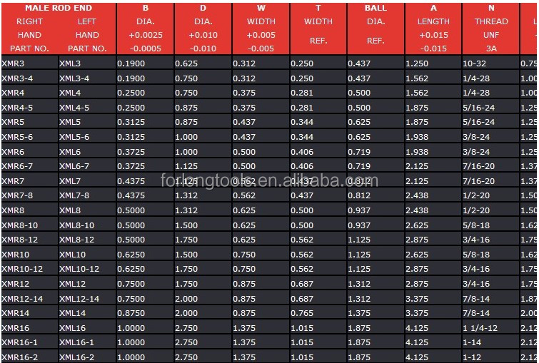 Stock for Immediate Shipment XM Series Rod End Heim Joint Chromely XML10 XMR10 Bearing Ball Joints 5/8-18